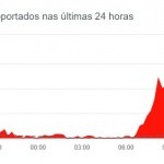 Reprodução / Downdetector