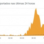 Reprodução / Downdetector