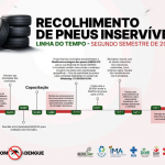 Foto: Divulgação/IMA