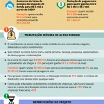 Arte: Agência Câmara