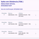 Gustavo Graff é o segundo colocado no salto em distância. Imagem: reprodução CPB