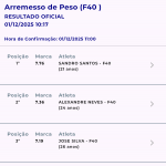 Leonardo Raí França da Silva fica em 4ºlugar no arremesso de peso. Imagem: reprodução CPB