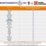 Divulgação Defesa Civil SC