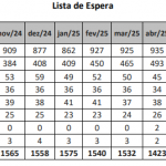 Reprodução SC Transplantes