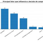 Fonte: Levantamento realizado por estudantes da 4ª fase de Ciências Contábeis da Unoesc Maravilha