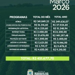 Divulgação/Município de Maravilha