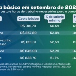 Fonte: Unoesc