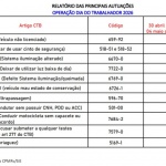 PMRv / Divulgação 