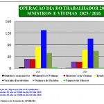 PMRv / Divulgação 