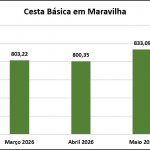 Fonte: Unoesc