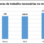 Fonte: Unoesc