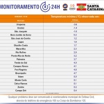 Reprodução/Defesa Civil de Santa Catarina