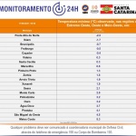 Fonte: Defesa Civil de Santa Catarina/Reprodução redes sociais