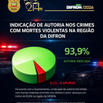 Divulgação/PCSC