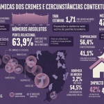 Divulgação/Mapa do Feminicídio/MPSC