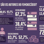 Divulgação/Mapa do Feminicídio/MPSC