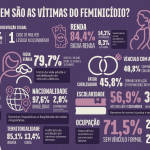 Divulgação/Mapa do Feminicídio/MPSC