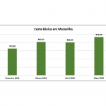 Divulgação/Unoesc
