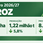Fonte: Epagri/Cepa