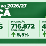 Fonte: Epagri/Cepa