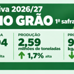 Fonte: Epagri/Cepa