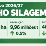 Fonte: Epagri/Cepa