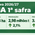 Fonte: Epagri/Cepa