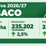 Fonte: Epagri/Cepa