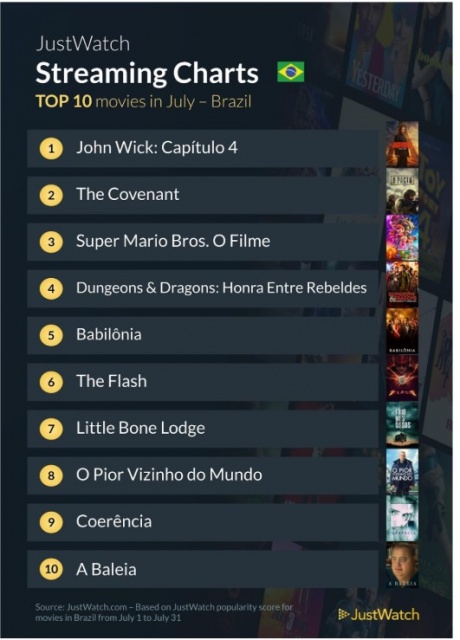 TOP 10 séries mais assistidas em JUNHO