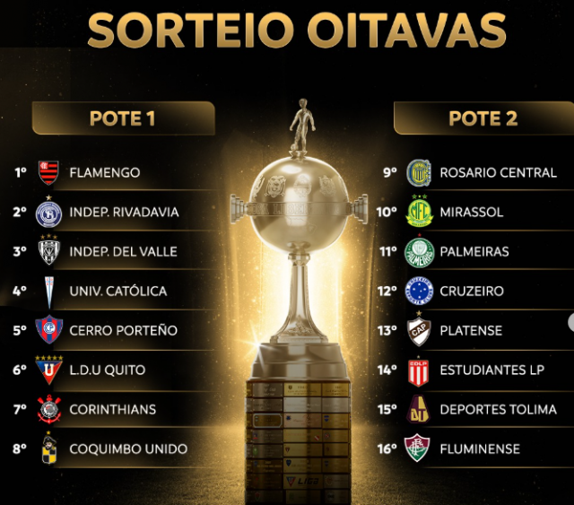 Entenda como será o sorteio das oitavas de final da Libertadores nesta sexta